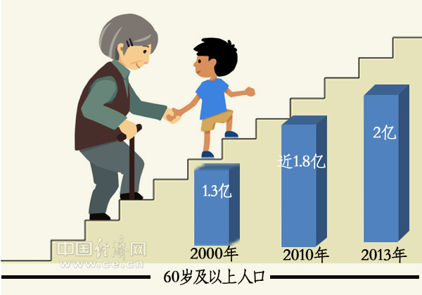 中国人口数量变化图_徐州人口数量2013
